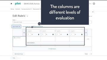 Creating Dropbox Assignments and Rubrics using D2L