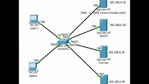 CONECTAR SERVIDOR DNS-WEB, FTP, CORREO, DHCP EN CISCO PACKET TRACER