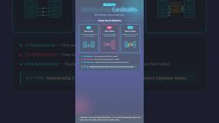 #DB 0095 - Master Cardinality in 5 Minutes | Key Database Concepts