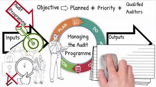 How to implement an Audit Process Cycle according VDA 6.3, IATF 16949 & ISO 19011:2018