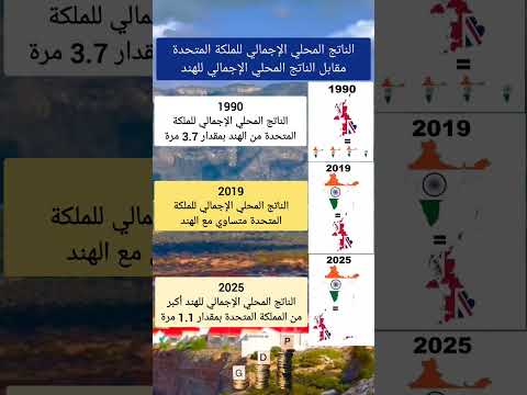 الناتج المحلي الإجمالي للملكة المتحدة مقابل الناتج المحلي الإجمالي للهند