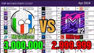 Mrgráficas Vs Milrus Top 50 Statistics 2024-2025