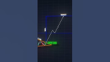 Bull Pennant 📈 #shorts #crypto #forex #trading #patterns