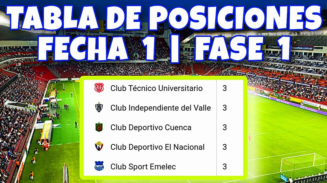 Asi QUEDO La Tabla de Posiciones LigaPro | FECHA 1 Campeonato Ecuatoriano 2023