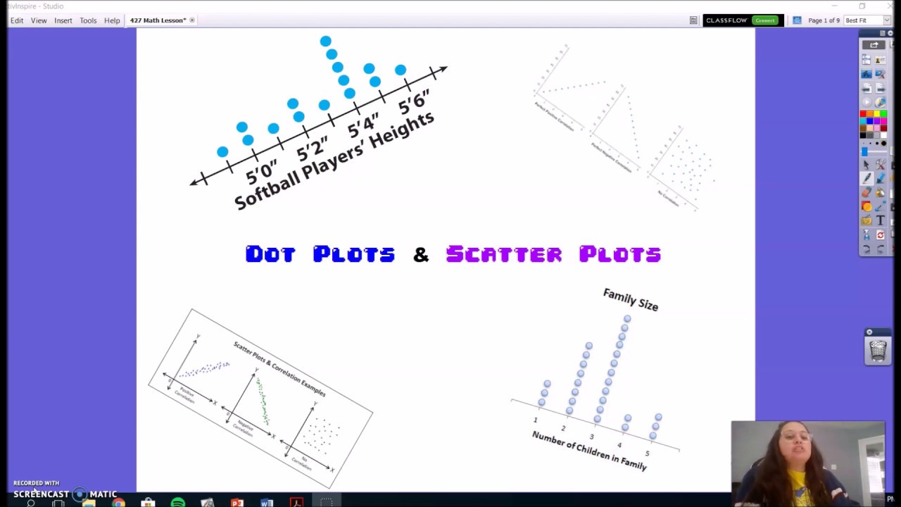 Data Analysis (5.9C): Dot Plots & Scatter Plots (Brain break included ...