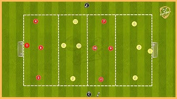 Ajax Amsterdam - Offensive-Defensive Transition -Tactical Game With Finishing