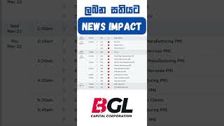 Forex News Impact sinhala