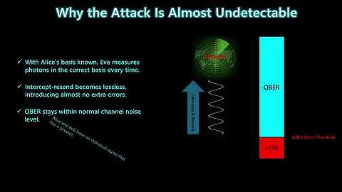 Video 17.  Trojan-Horse Attack on Quantum Encryption:  How Hackers Steal QKD Keys Undetected