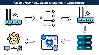 DHCP Relay Agent on Cisco Router | PARt 1 - Explained | #dhcp #dhcpbinding