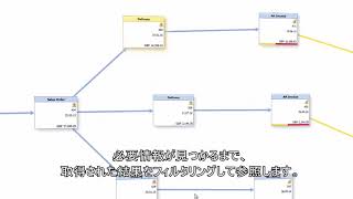 SAP Business One, version for SAP HANA のご紹介