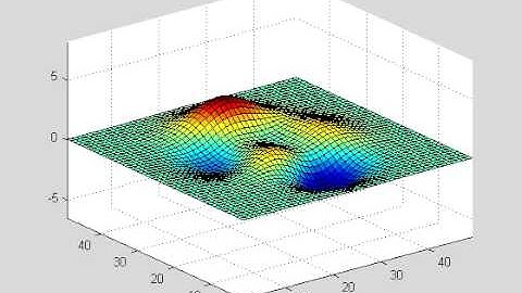 matlab surface plot avi