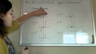 Graphing Polynomials