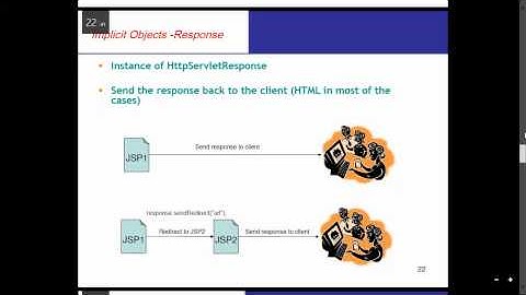 request ,response and out implicit objects in jsp