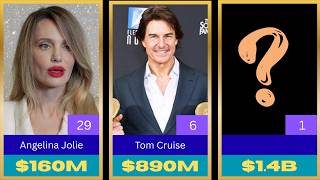 2026 Richest Actors in the World: #100 to #1