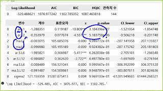 [ITWILL 데이터분석 부트캠프 52기] 12/18 - [3] ARIMA (1) - 분석 모형