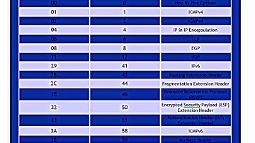 IPv6 Deep-Drive-3 IPv6 Header Structure