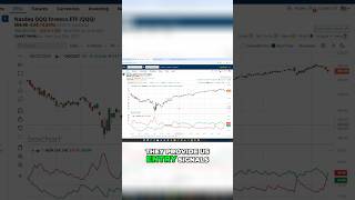Master This Stock Chart Indicator to Confirm Technical Buy &amp; Sell Signals (and Avoid False Alarms)