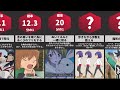 あなたはどのくらい変ですか?【比較】