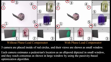 3-D Visual Localization of A Pedestrian via Passivity-based Distributed Optimization