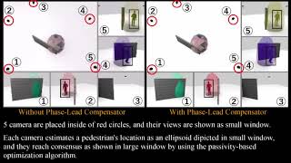 3-D Visual Localization of A Pedestrian via Passivity-based Distributed Optimization
