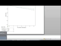 Ayumi's Biostatistics Tutorial Lesson 26 (2) Kaplan-Meier-Graph-SPSS　―　新谷歩　医療統計講座　（英語）