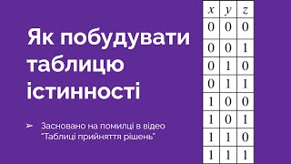 34. Як будувати Таблиці істинності для ТПР