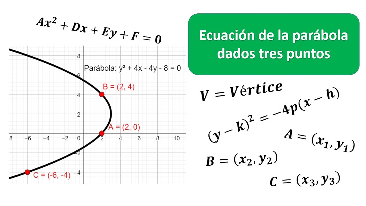 Encontrar La Ecuacion De La Parabola Dados 3 Puntos