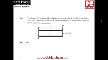 GATE 2015 Question paper with Answer Key Civil (8th FEB Forenoon)
