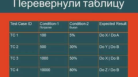 Decision table (таблица решений)