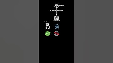 Intangible Assets?. #cybersecuritylearning #cyber fundamentals #cyber101