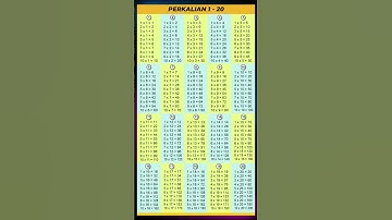 TABEL PERKALIAN 1-20 #shorts