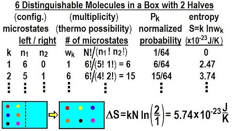 Physics 32.5 Statistical Thermodynamics(30 of 39) 6 Distinguishable Molecules in a Box with 2 Halves