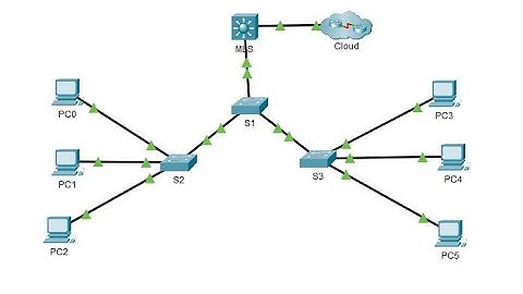 4.3.8 Packet Tracer - Configure Layer 3 Switching and Inter VLAN Routing @joy77772