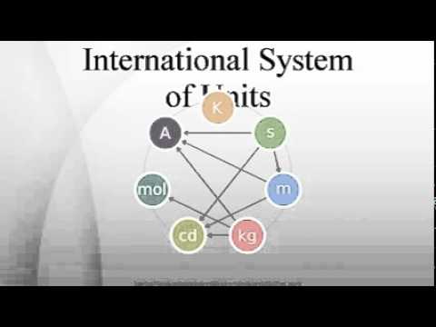 international system of units and standard Si system: an abbreviation for le système international d'unités, a system of weights and measures adopted in 1960 by the general conference on weights and measures a specific standard was chosen for each of these basic units. international system of units and standard Si system: an abbreviation for le système international d'unités, a system of weights and measures adopted in 1960 by the general conference on weights and measures a specific standard was chosen for each of these basic units.