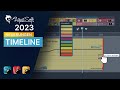 Videobearbeitung 2023 ⁉️ Was ist neu in AquaSoft Video Vision 2023? ❓# Teil 4 - Timeline