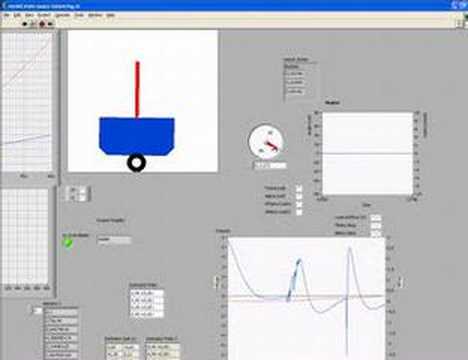 Balancing robot model state space labview control simulation