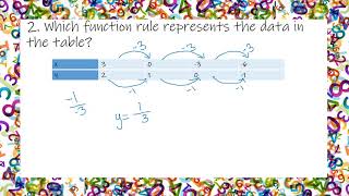 2  Which function rule represents the data in the table