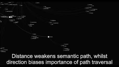 Semantic Hypergraph used for Deep Learning Semantics.
