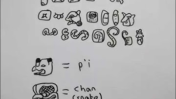 Awesome Writing Systems -- LIST #4