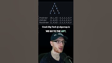 Tree Traversal Algorithms - Pre Order vs In Order vs Post Order
