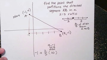 (Geometry) Partitioning a Directed Line Segment