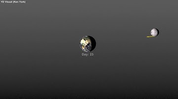 Moon Orbit Animation