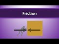 Understanding Friction: Concepts and Calculations