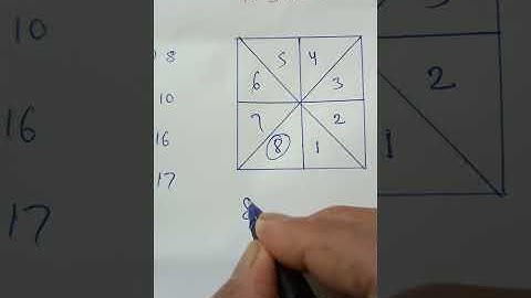 How many triangle।। दी गई आकृति में कितने त्रिभुज है? SSC CGL Reasoning।। MPPSC Reasoning