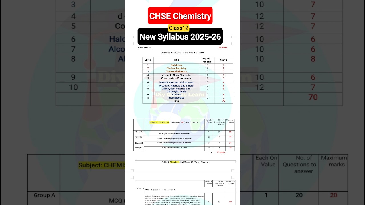 CHSE Class 12 Chemistry NEW Syllabus 2025-26 | chse board exam | #chsechemistry #syllabus #chse2026