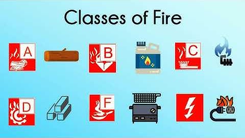 NEBOSH Certificate - Element 10.1