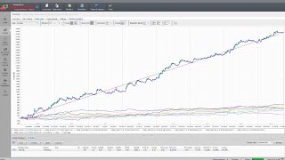 Creating Multi-Currency Algotrading Forex Strategy on 9 Instruments