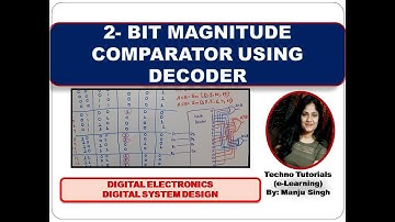 Two Bit magnitude Comparator using Decoder | Magnitude Comparator