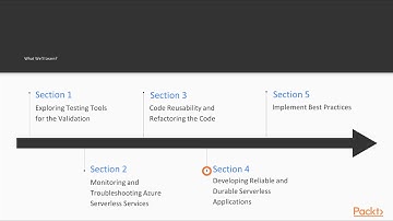 Azure Functions - Best Practices : The Course Overview | packtpub.com