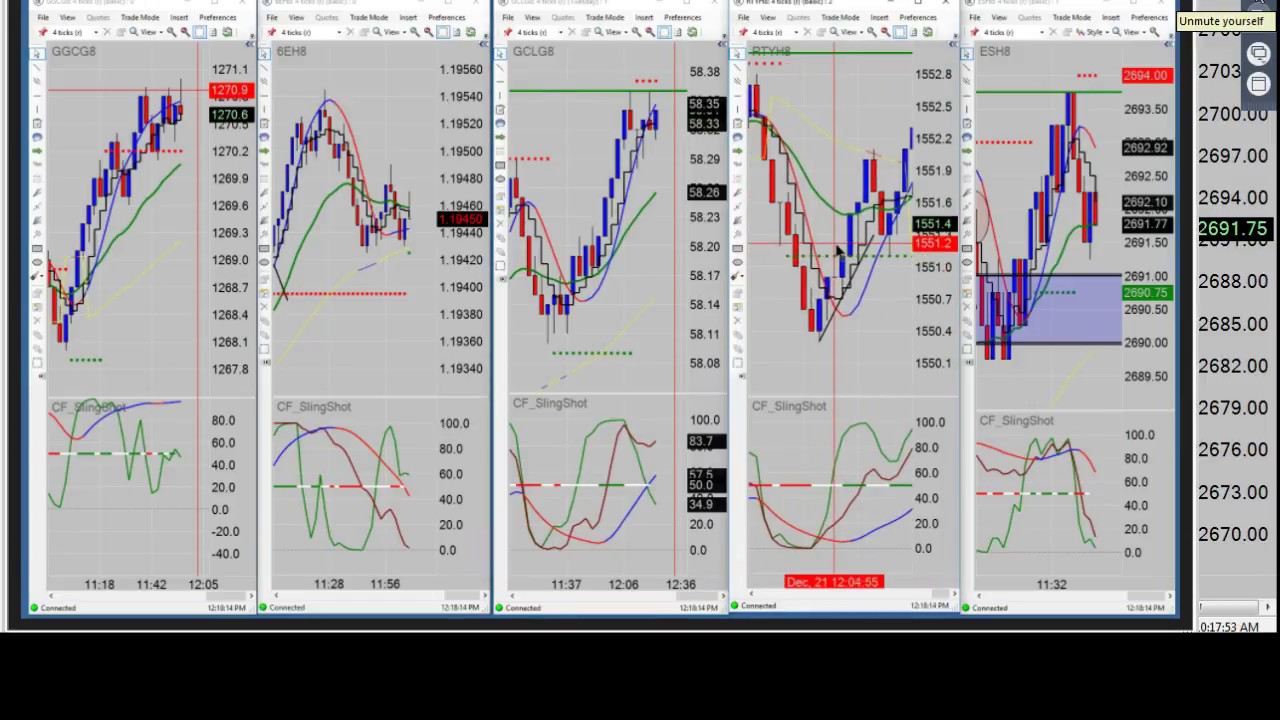 trading screen Emini Futures & Cryptocurrency Daily News 12/21/17